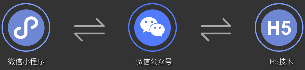 互联网新玩法加速粉丝增长