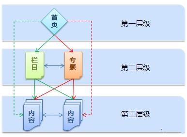 站内SEO和搜索引擎优化有什么关联？