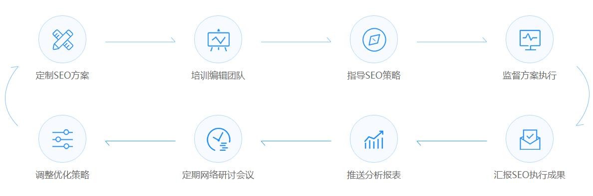 网站SEO优化-维护关键字排名