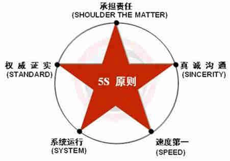 危机公关5s原则 危机公关5s原则