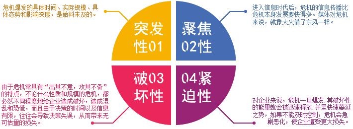 危机公关 危机公关