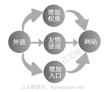 说明