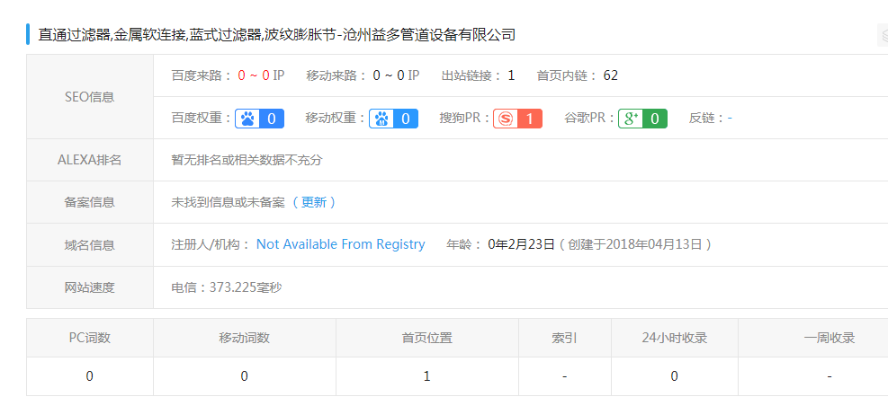 网站关键词没有排名_没有穿衣服的美女