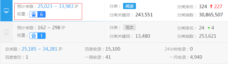 博爱论文网权重