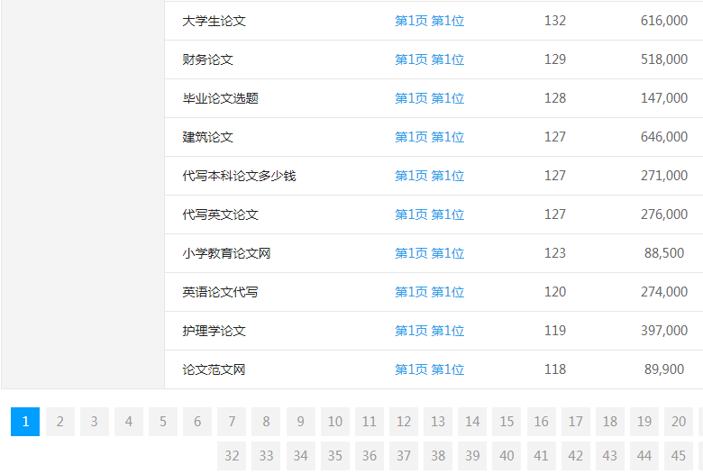 博爱论文网关键词排名位置
