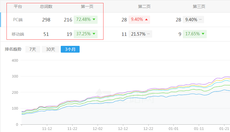 火星财经区域快网站排名趋势
