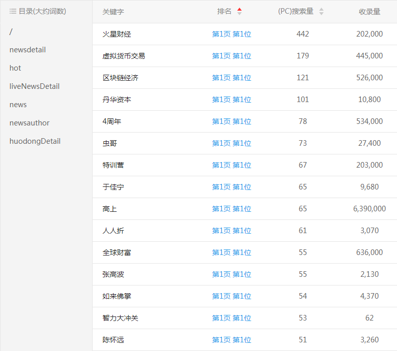 火星财经区域快网站关键词排名