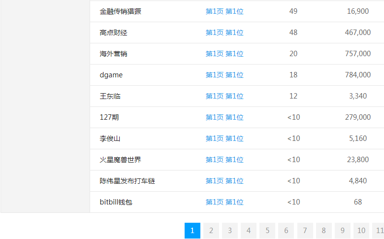 火星财经区域快网站关键词排名