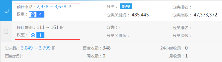 sk-ll美容护肤品网站权重