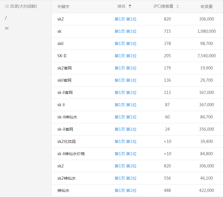 sk-ll美容护肤品网站关键词排名