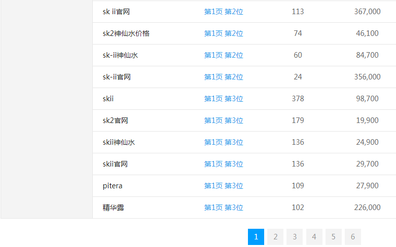 sk-ll美容护肤品网站关键词排名