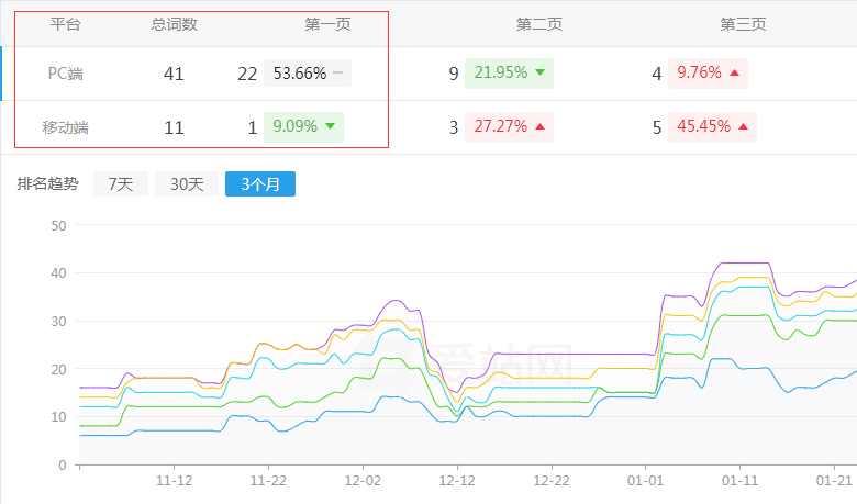 蟹公馆大闸蟹网站排名趋势