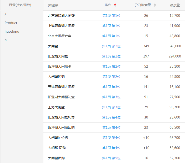 蟹公馆大闸蟹网站关键词排名