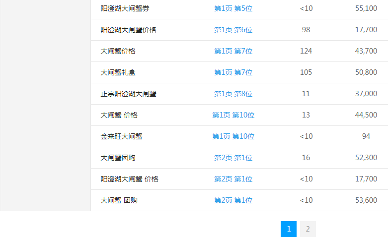 蟹公馆大闸蟹网站关键词排名